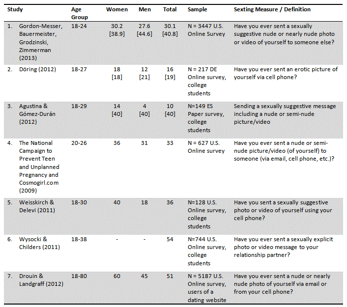 best of London payment pressure