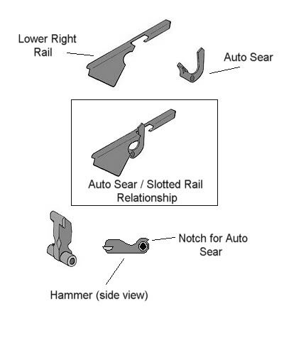 Springs sprung glock weird revolver tokarev